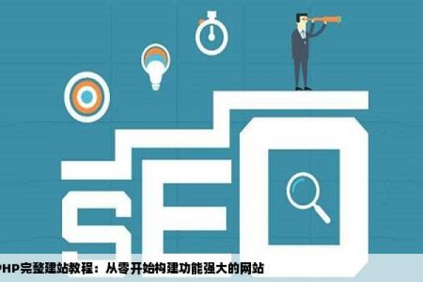 PHP自助建站系统如何改变网站开发的传统模式？