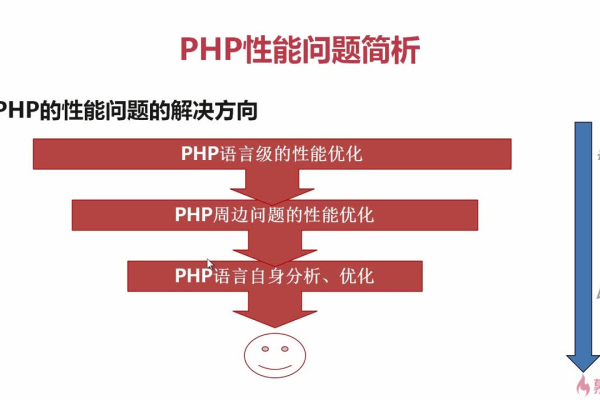 如何选择合适的PHP建站主机以优化网站性能？  第1张