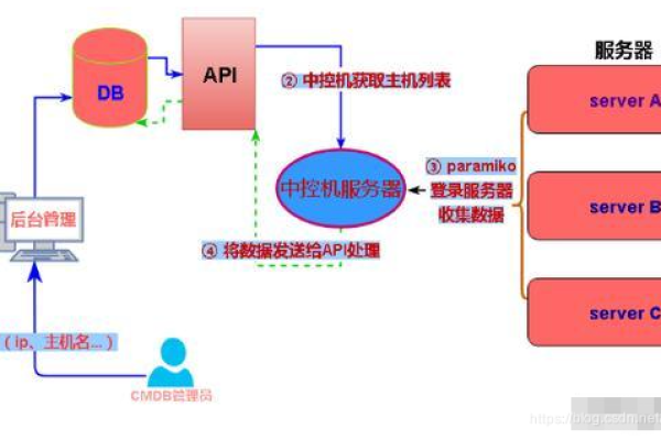 如何在Python中设置和管理虚拟主机？  第1张