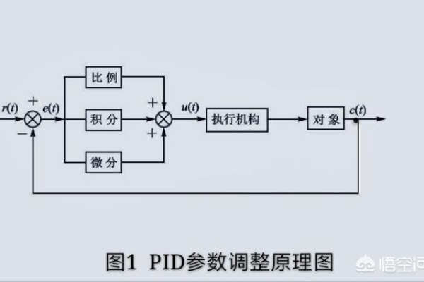 服务器中的PID是如何计算出来的？