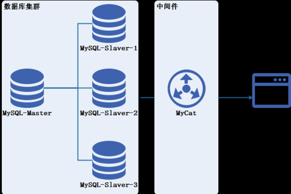 如何有效实施MySQL数据库前端缓存以优化前端API性能？