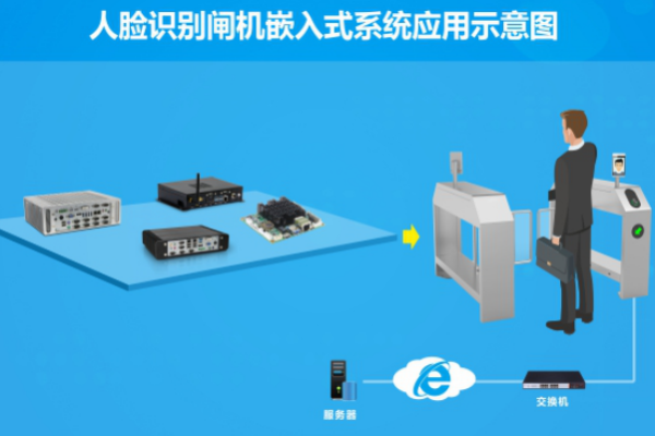 人脸识别技术如何革新门禁管理？  第1张