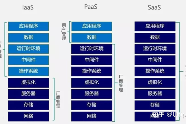 服务器容器在英文中通常被称为什么？