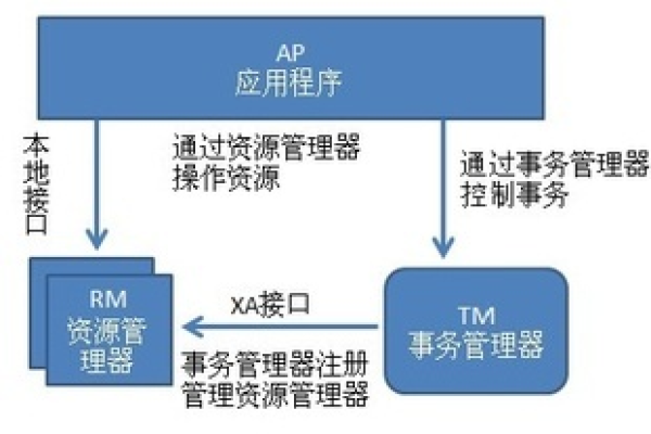 在装置管理员角色中，AAP服务器承担着哪些关键功能？  第1张