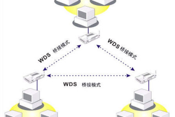 wns服务器的主要功能是什么？  第1张