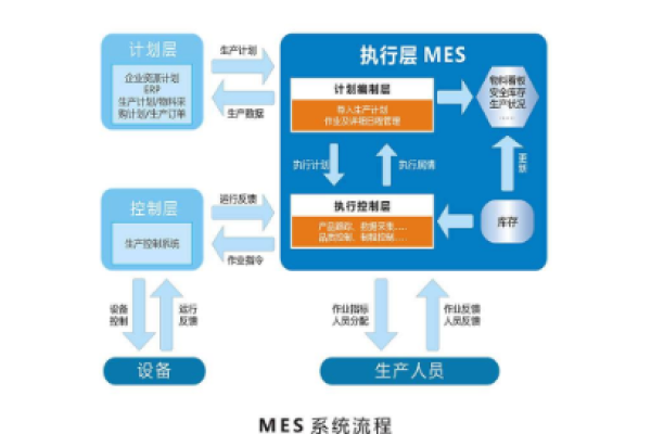 MES服务器的硬件配置有哪些具体要求？