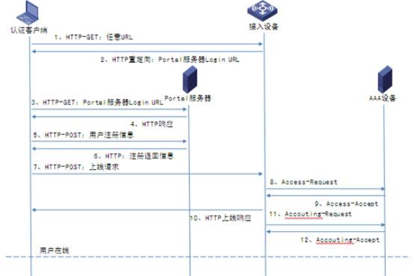 如何配置AJAX服务器以实现与CA服务器的有效对接？  第1张