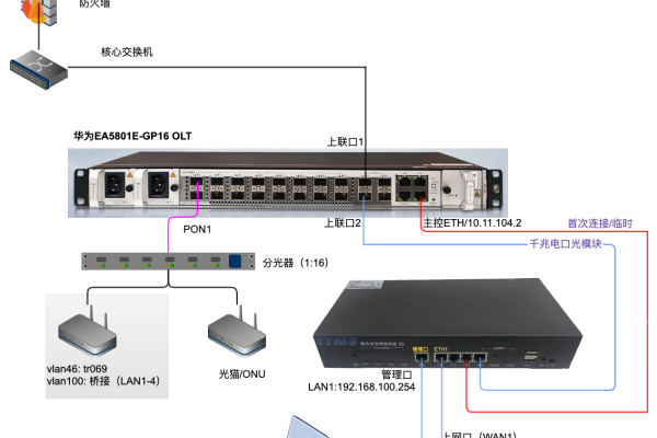 LOM口在服务器后部的作用是什么？