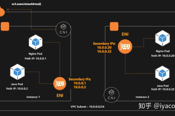 如何确定部署Kubernetes集群所需的最小服务器数量？  第1张