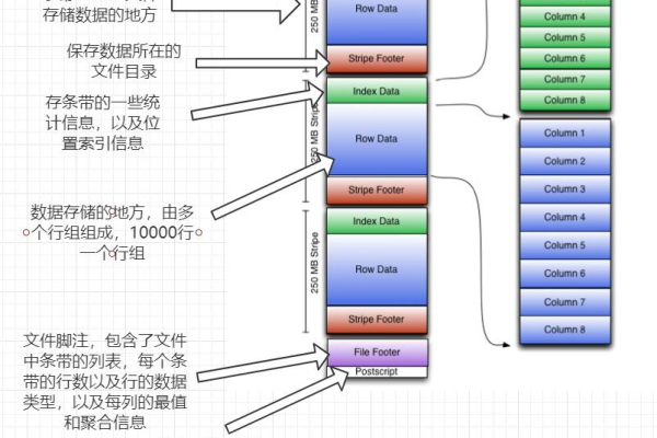 如何有效使用Spark小文件合并工具进行MySQL数据库表的合并？  第1张