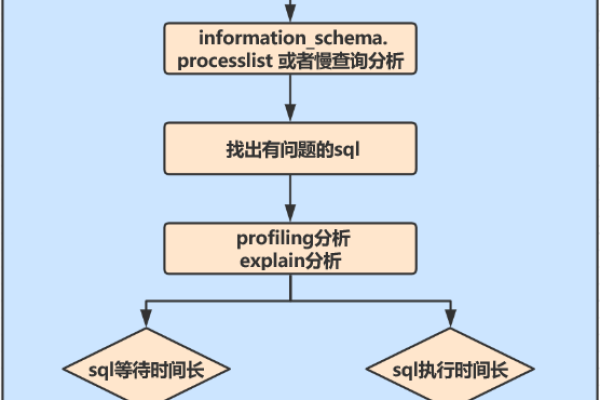 如何正确配置MySQL服务器以确保最佳性能？  第1张