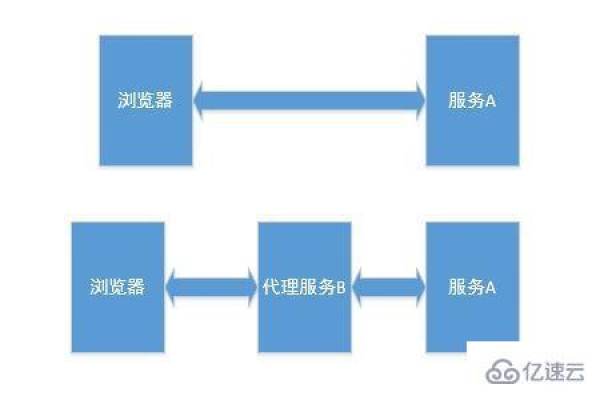 如何配置Node.js以实现远程服务器管理？  第1张