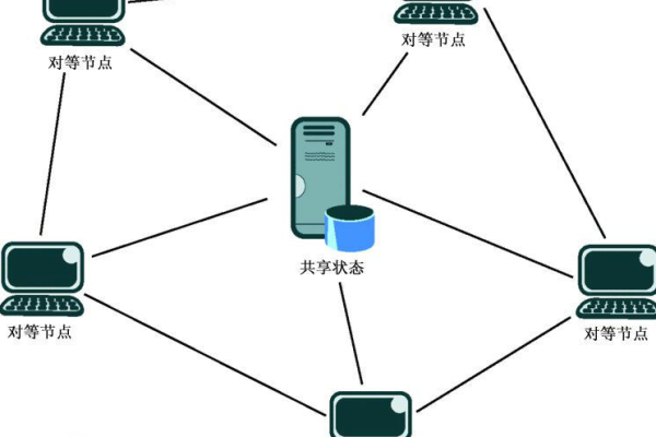 如何正确配置P2P服务器以优化性能？  第1张