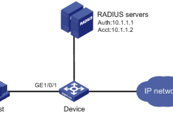 如何成功配置RADIUS服务器以实现远程认证？  第1张