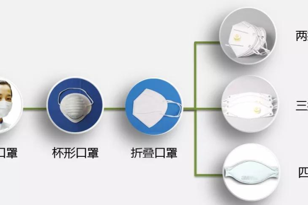 CDN4口罩，了解这一创新呼吸防护技术的全面指南