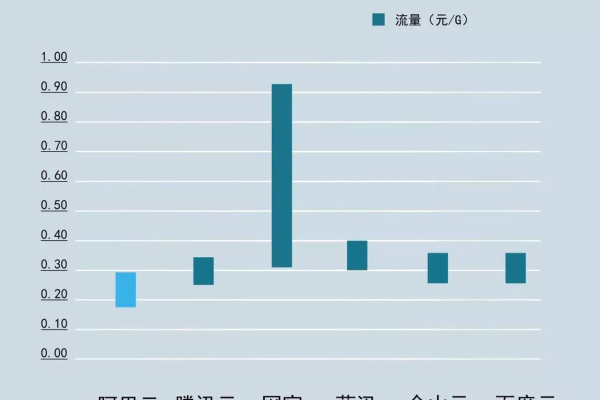 阿里云cdn服务的最新价格是怎样的？  第1张