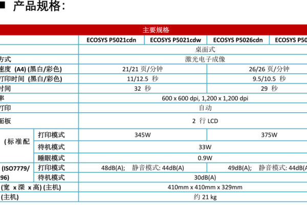 如何正确设置京瓷P5021CDN的网络安全？  第1张