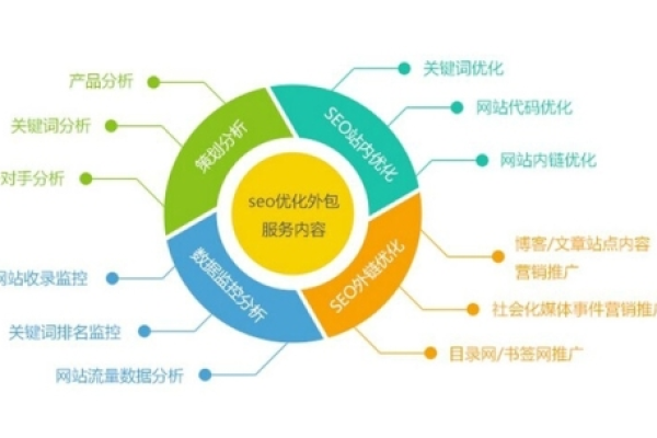 如何优化门户网站界面设计模板以提高用户体验？