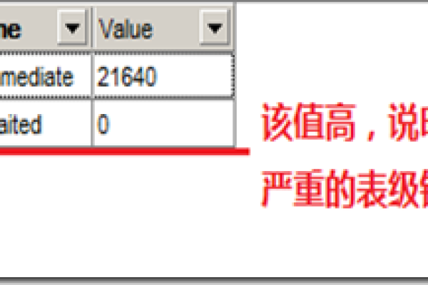 如何修改RDS for MySQL数据库中的表类型以提高身份验证安全性？