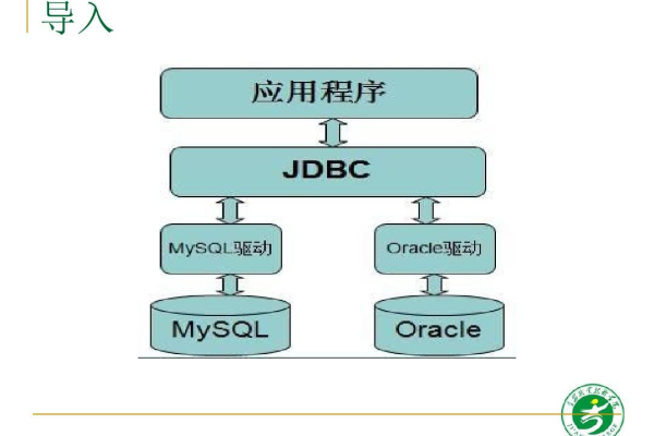 如何在Java中使用JDBC驱动连接MySQL数据库？