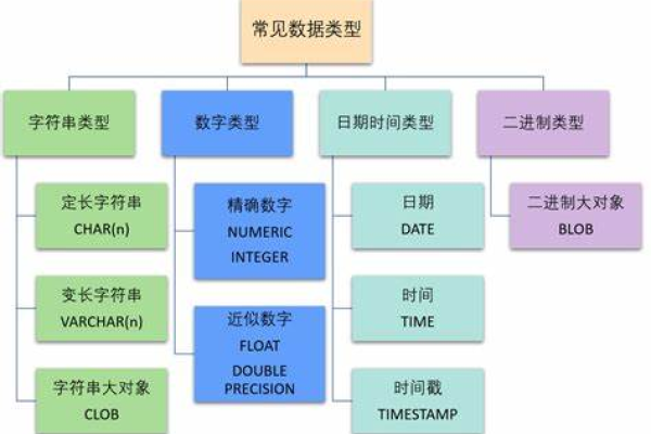 MySQL数据库中二进制数据类型有哪些常用种类？