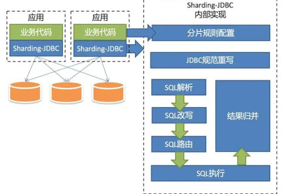 如何优化PostgreSQL服务器配置以提升性能？