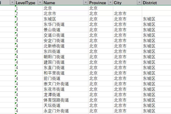 如何高效构建和管理MySQL数据库中的省市区信息？