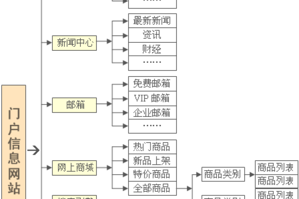 如何制定一个高效的门户型网站建设方案？