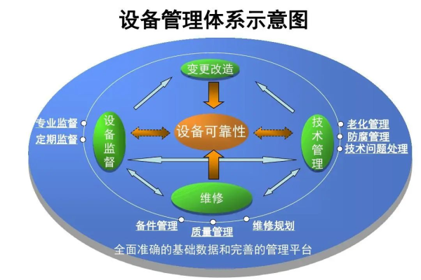 如何选择合适的普宁网站建设服务来打造高效设备管理系统？