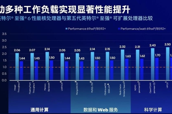 四核四线程服务器的潜能有多大？  第1张