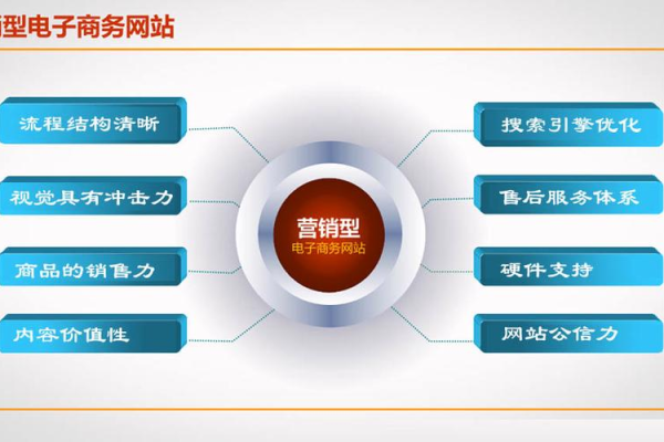 如何区分普通网站与营销型网站，并了解APP备案与网站备案的差异？  第1张