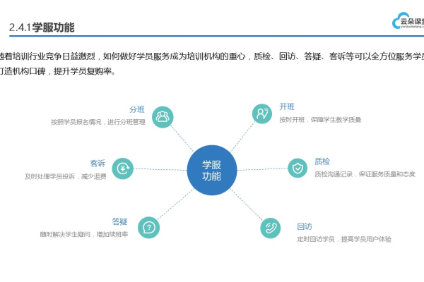 如何有效建设一个专业的培训网站？