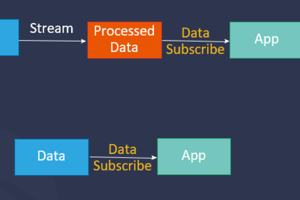 在Flink SQL中，我们是否需要定期清理temp流中的数据？如果需要，应该如何进行清理？