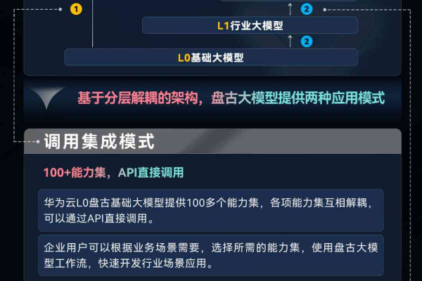 如何有效利用盘古网站模板优化我的网站布局和功能设置？