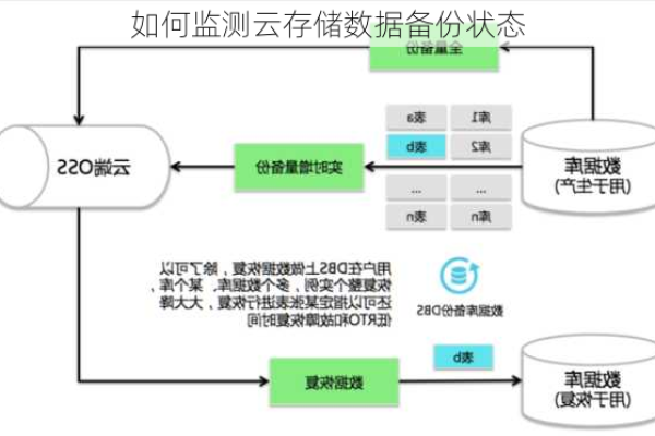 如何监控和分析云数据库RDS for MySQL的连接状态?