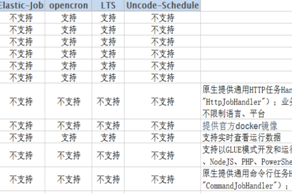 如何根据需求选择合适的RDS for MySQL多实例规格？  第1张