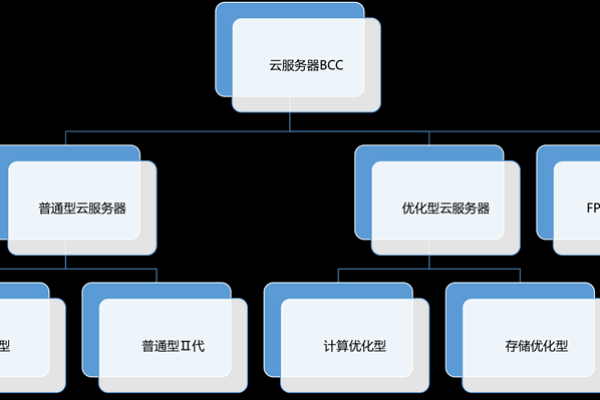 百度网盘的服务器架构是怎样的？