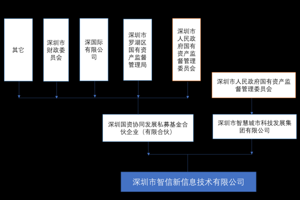 子公司网站备案能否并入总公司备案流程中？坪山网站建设哪家公司值得信赖？  第1张