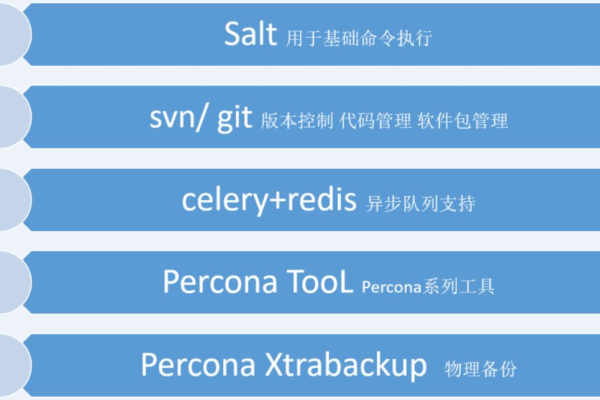 如何利用MySQL创建自定义事件以实现自动化任务？  第1张