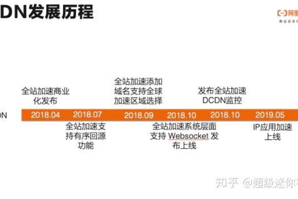 如何利用PHPCDN实现全站加速？  第1张