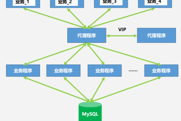 如何实现MySQL到MySQL的数据库认证过程？  第1张