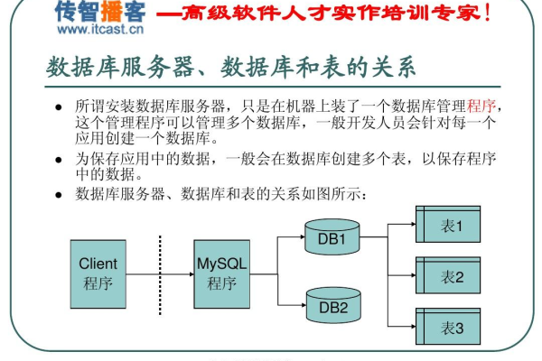 如何精通MySQL数据库技术，掌握PPT演示中的关键要点？