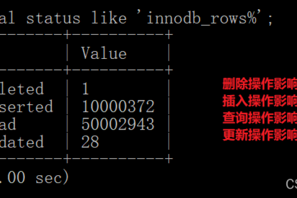 如何使用MySQL子查询语句来优化数据库查询效率？  第1张