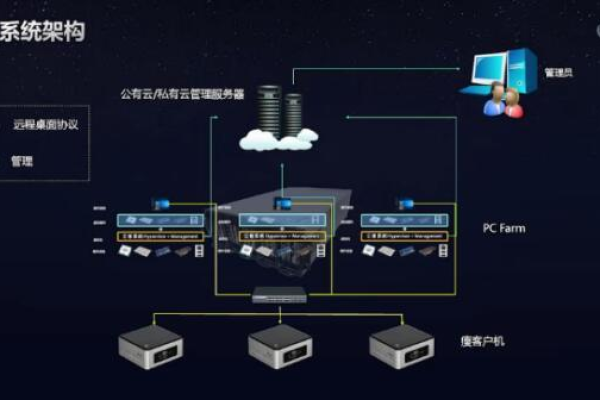 云平台与服务器虚拟化，二者的连接点究竟在哪里？