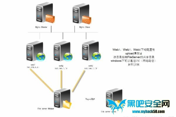 如何正确配置Web和FTP服务器以实现安全的文件传输？  第1张