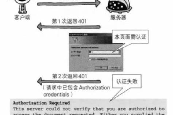 如何诊断并解决代理服务器配置后未响应的问题？