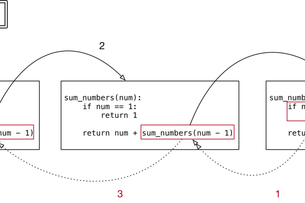 如何使用JavaScript递归函数实现数字序列的求和？  第1张