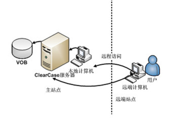 如何成功配置服务器以实现远程桌面连接？  第1张