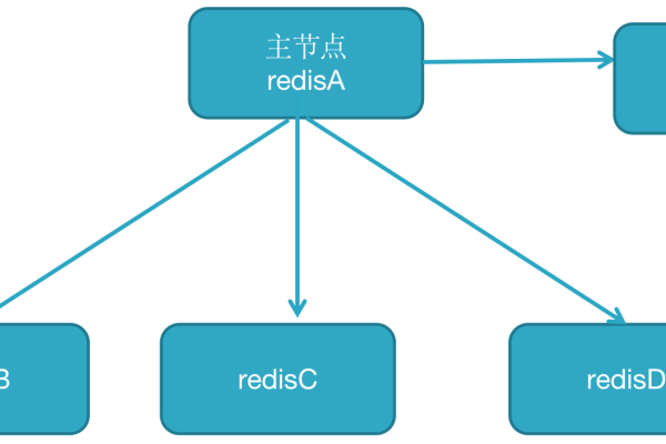 如何充分利用MySQL 6.0和Redis 6.0实例的高级特性？  第1张