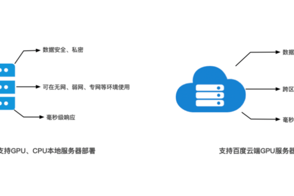 电脑与服务器配置相同，为何使用效果迥异？充值与续费又有何不同之处？  第1张